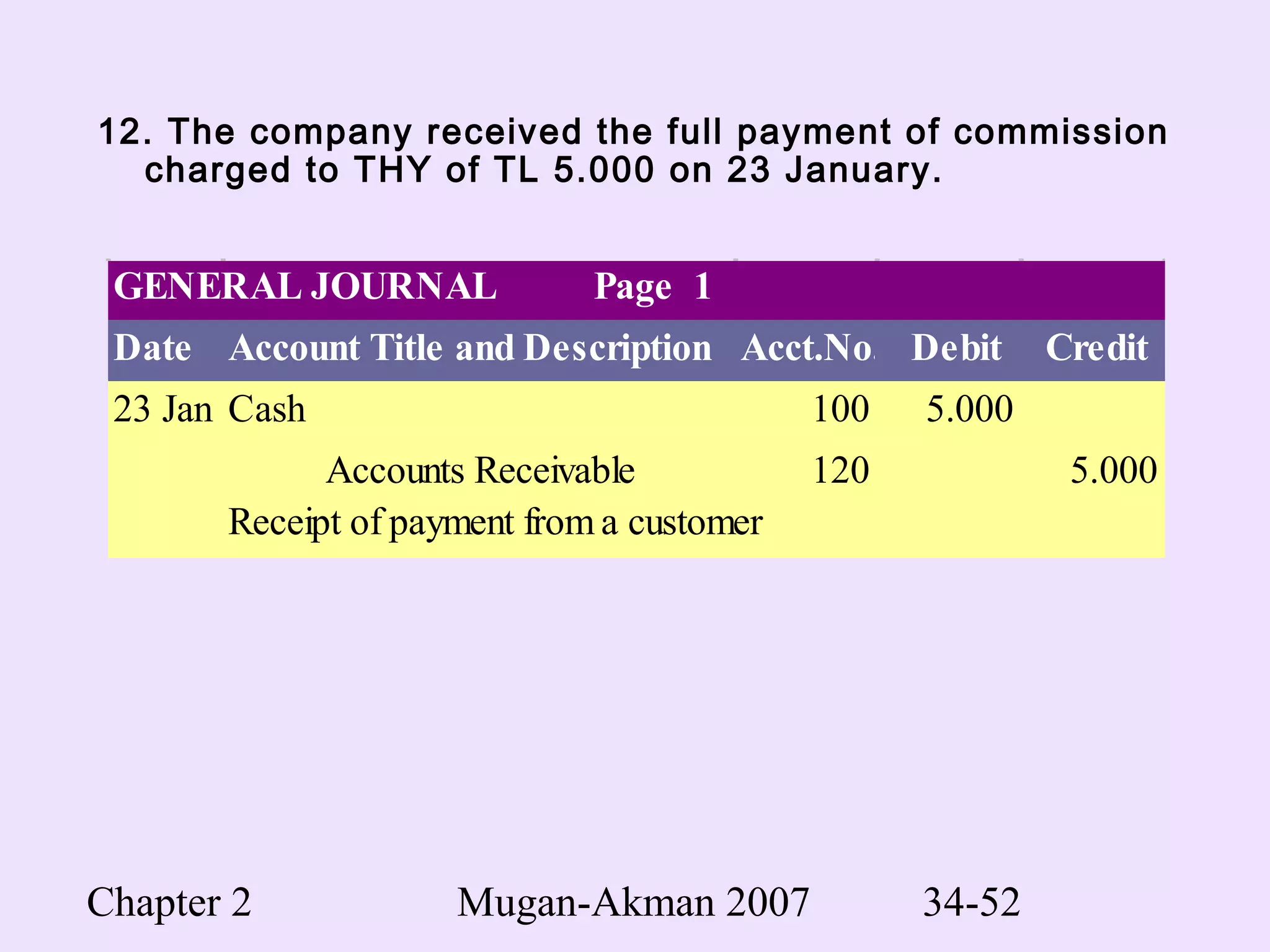 Chapter 2 Mugan-Akman 2007 34-52
12. The company received the full payment of commission
charged to THY of TL 5.000 on 23 January.
GENERAL JOURNAL Page 1
Date Account Title and Description Acct.No. Debit Credit
23 Jan 2004Cash 100 5.000
Accounts Receivable 120 5.000
Receipt of payment from a customer
 