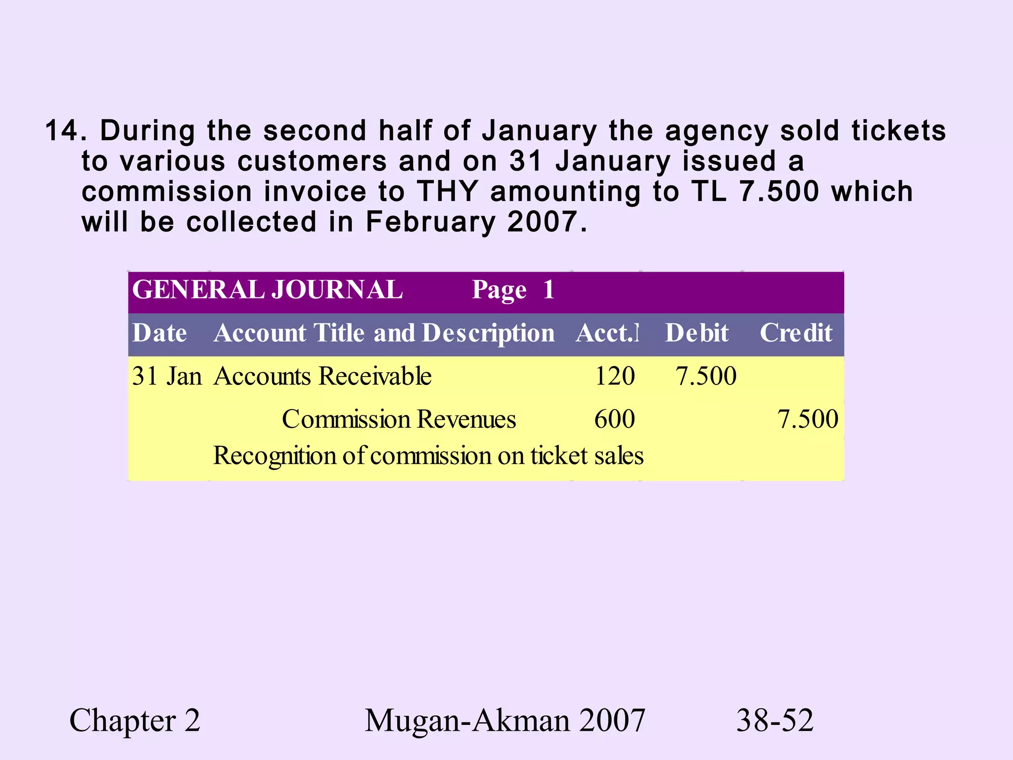 Chapter 2 Mugan-Akman 2007 38-52
14. During the second half of January the agency sold tickets
to various customers and on 31 January issued a
commission invoice to THY amounting to TL 7.500 which
will be collected in February 2007.
GENERAL JOURNAL Page 1
Date Account Title and Description Acct.No.Debit Credit
31 Jan 2004Accounts Receivable 120 7.500
Commission Revenues 600 7.500
Recognition of commission on ticket sales
 
