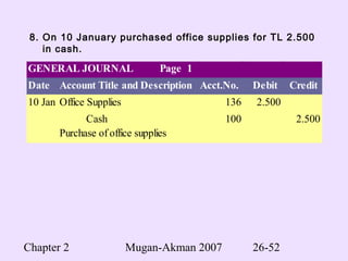 Chapter 2 Mugan-Akman 2007 26-52
8. On 10 January purchased office supplies for TL 2.500
in cash.
GENERAL JOURNAL Page 1
Date Account Title and Description Acct.No. Debit Credit
10 Jan 2004Office Supplies 136 2.500
Cash 100 2.500
Purchase of office supplies
 