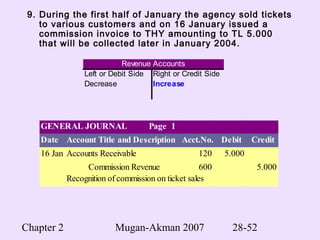 Chapter 2 Mugan-Akman 2007 28-52
9. During the first half of January the agency sold tickets
to various customers and on 16 January issued a
commission invoice to THY amounting to TL 5.000
that will be collected later in January 2004.
Left or Debit Side Right or Credit Side
Decrease Increase
Revenue Accounts
GENERAL JOURNAL Page 1
Date Account Title and Description Acct.No. Debit Credit
16 Jan 2004Accounts Receivable 120 5.000
Commission Revenue 600 5.000
Recognition of commission on ticket sales
 