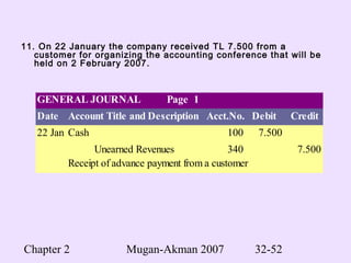 Chapter 2 Mugan-Akman 2007 32-52
11. On 22 January the company received TL 7.500 from a
customer for organizing the accounting conference that will be
held on 2 February 2007.
GENERAL JOURNAL Page 1
Date Account Title and Description Acct.No. Debit Credit
22 Jan 2004Cash 100 7.500
Unearned Revenues 340 7.500
Receipt of advance payment from a customer
 