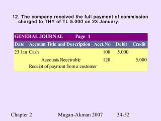 Chapter 2 Mugan-Akman 2007 34-52
12. The company received the full payment of commission
charged to THY of TL 5.000 on 23 January.
GENERAL JOURNAL Page 1
Date Account Title and Description Acct.No. Debit Credit
23 Jan 2004Cash 100 5.000
Accounts Receivable 120 5.000
Receipt of payment from a customer
 