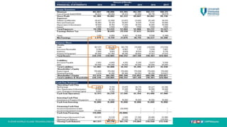 Chapter 2 Financial Statements.ppt | Stocks and Bonds | Personal Investing