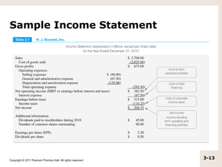 Sample Income Statement




Copyright © 2011 Pearson Prentice Hall. All rights reserved.
                                                               3-13
 