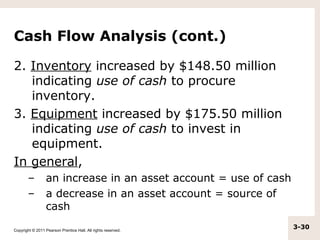 Cash Flow Analysis (cont.)

2. Inventory increased by $148.50 million
   indicating use of cash to procure
   inventory.
3. Equipment increased by $175.50 million
   indicating use of cash to invest in
   equipment.
In general,
       –          an increase in an asset account = use of cash
       –          a decrease in an asset account = source of
                  cash

Copyright © 2011 Pearson Prentice Hall. All rights reserved.
                                                                  3-30
 