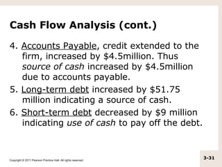 Cash Flow Analysis (cont.)

4. Accounts Payable, credit extended to the
   firm, increased by $4.5million. Thus
   source of cash increased by $4.5million
   due to accounts payable.
5. Long-term debt increased by $51.75
   million indicating a source of cash.
6. Short-term debt decreased by $9 million
   indicating use of cash to pay off the debt.



Copyright © 2011 Pearson Prentice Hall. All rights reserved.
                                                               3-31
 