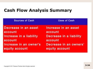 Cash Flow Analysis Summary

                   Sources of Cash                                    Uses of Cash


Decrease in an asset                                           Increase in an asset
account                                                        account
Increase in a liability                                        Decrease in a liability
account                                                        account
Increase in an owner’s                                         Decrease in an owners’
equity account                                                 equity account




Copyright © 2011 Pearson Prentice Hall. All rights reserved.
                                                                                         3-34
 