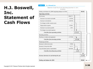 H.J. Boswell,
Inc.
Statement of
Cash Flows




Copyright © 2011 Pearson Prentice Hall. All rights reserved.
                                                               3-38
 