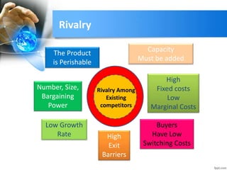 Chapter 2 five forces competing for profits | PPTX