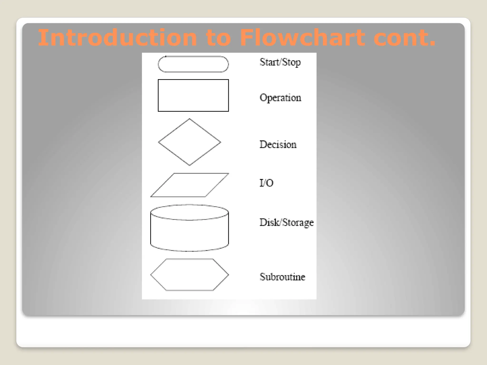 Introduction to Flowchart cont.
 