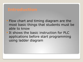 Learn About Flow Chart Suitable for beginner and Diploma students | PPT