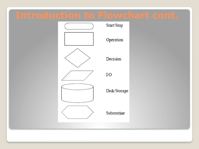 Learn About Flow Chart Suitable for beginner and Diploma students | PPT