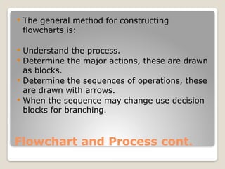 Chapter 2- Study about Flow Chart before We learn about PLC | PPTX