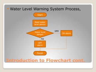 Chapter 2- Study about Flow Chart before We learn about PLC | PPTX