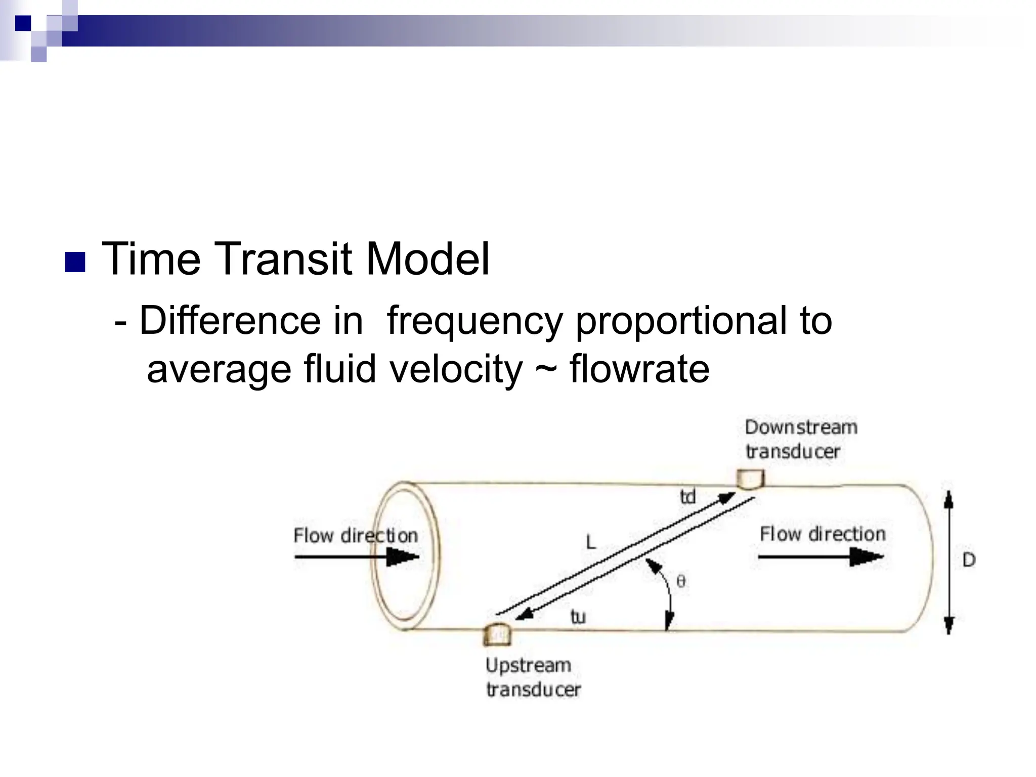  Time Transit Model
- Difference in frequency proportional to
average fluid velocity ~ flowrate
 