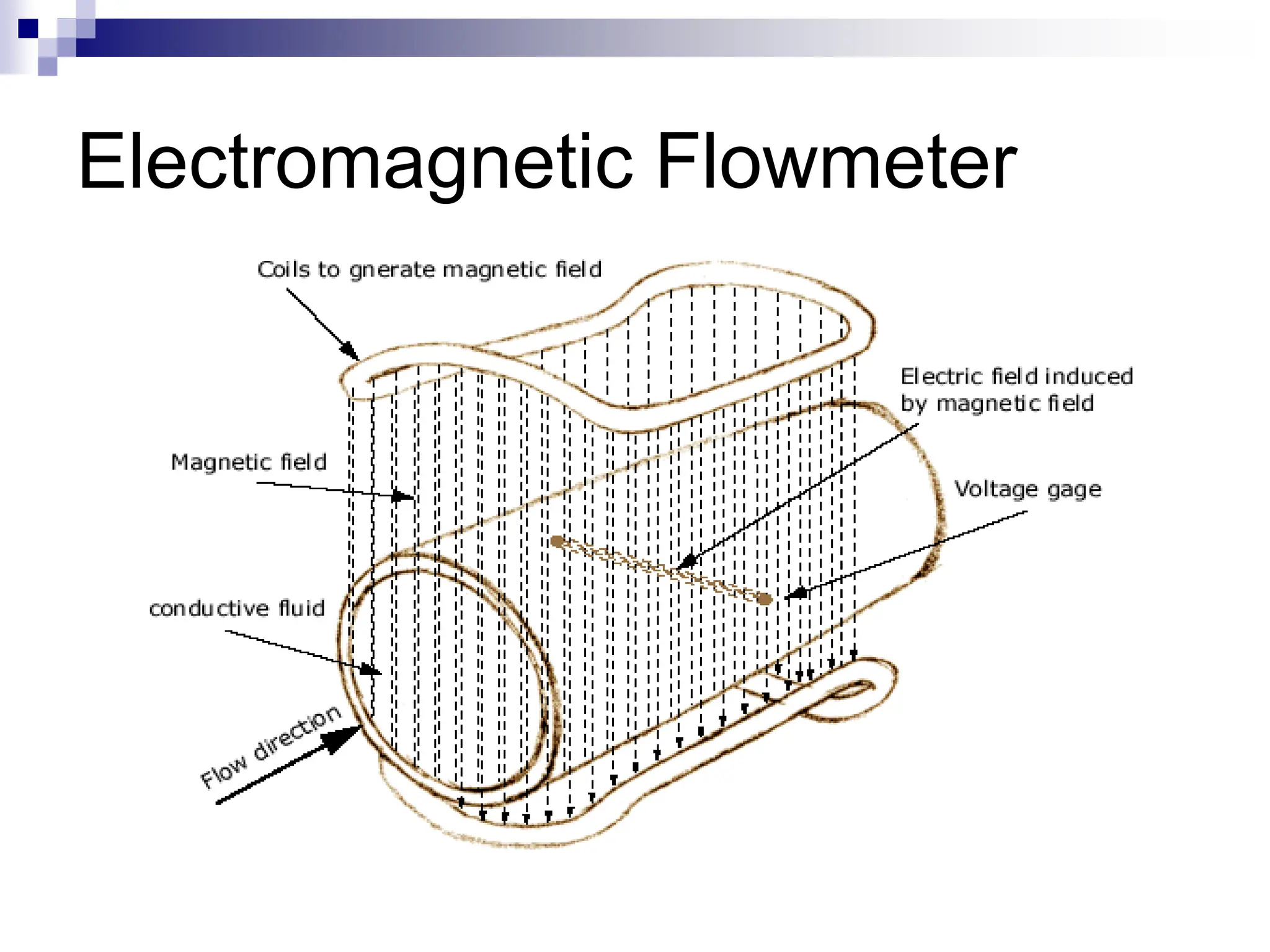 Electromagnetic Flowmeter
 