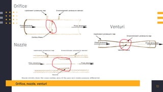Chapter 2 Introduction to flow measurement | PDF