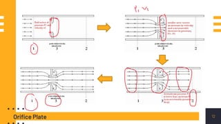Chapter 2 Introduction to flow measurement | PDF