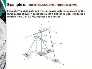 Chapter 2 Force System NEW 2Dimensional force system.pptx