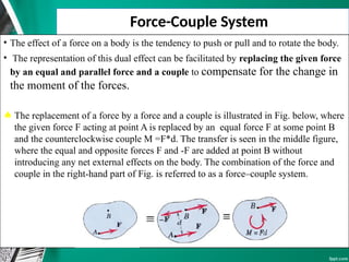 Chapter 2 Force System NEW 2Dimensional force system.pptx