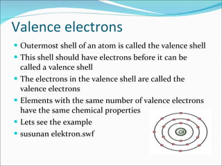 Valence electrons Outermost shell of an atom is called the valence shell This shell should have electrons before it can be called a valence shell The electrons in the valence shell are called the valence electrons Elements with the same number of valence electrons have the same chemical properties Lets see the example susunan elektron.swf 