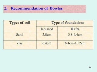 chapter-2-foundation-types-and-their-selections-61357-pptx