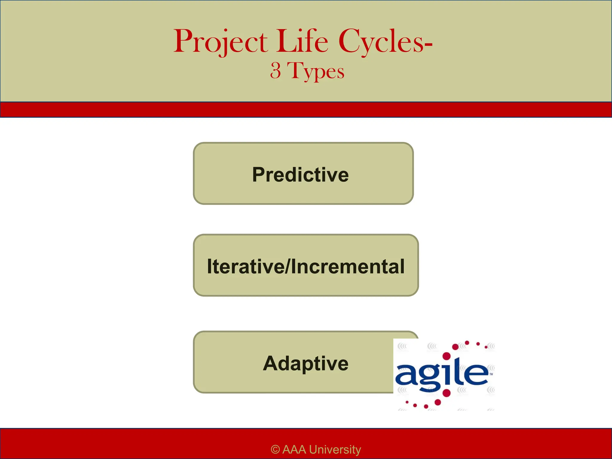 Project Life Cycles-
3 Types
Predictive
Iterative/Incremental
© AAA University
Adaptive
 