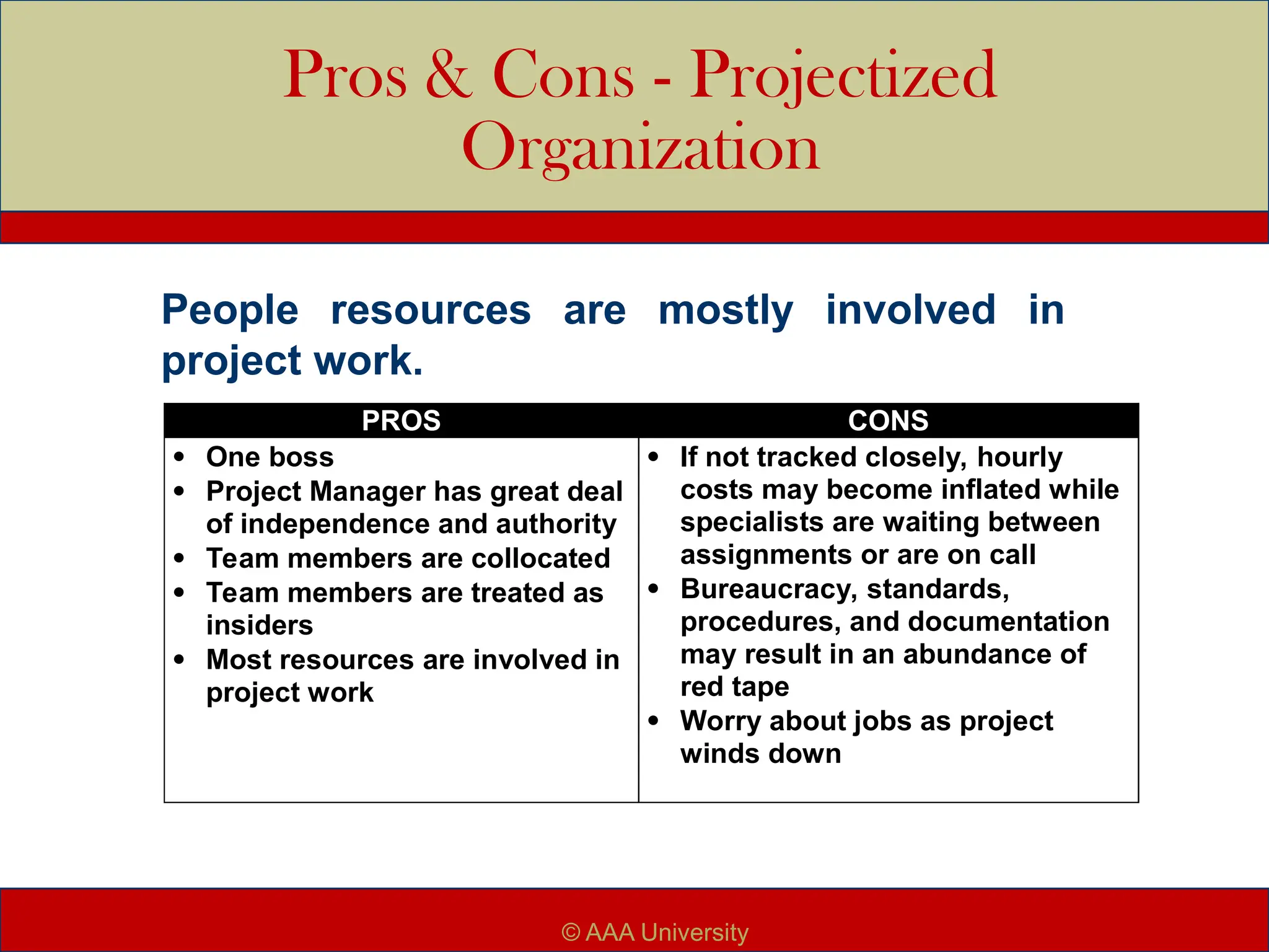 Pros & Cons - Projectized
Organization
PROS CONS
 One boss
 Project Manager has great deal
of independence and authority
 Team members are collocated
 Team members are treated as
insiders
 Most resources are involved in
project work
 If not tracked closely, hourly
costs may become inflated while
specialists are waiting between
assignments or are on call
 Bureaucracy, standards,
procedures, and documentation
may result in an abundance of
red tape
 Worry about jobs as project
winds down
People resources are mostly involved in
project work.
© AAA University
 