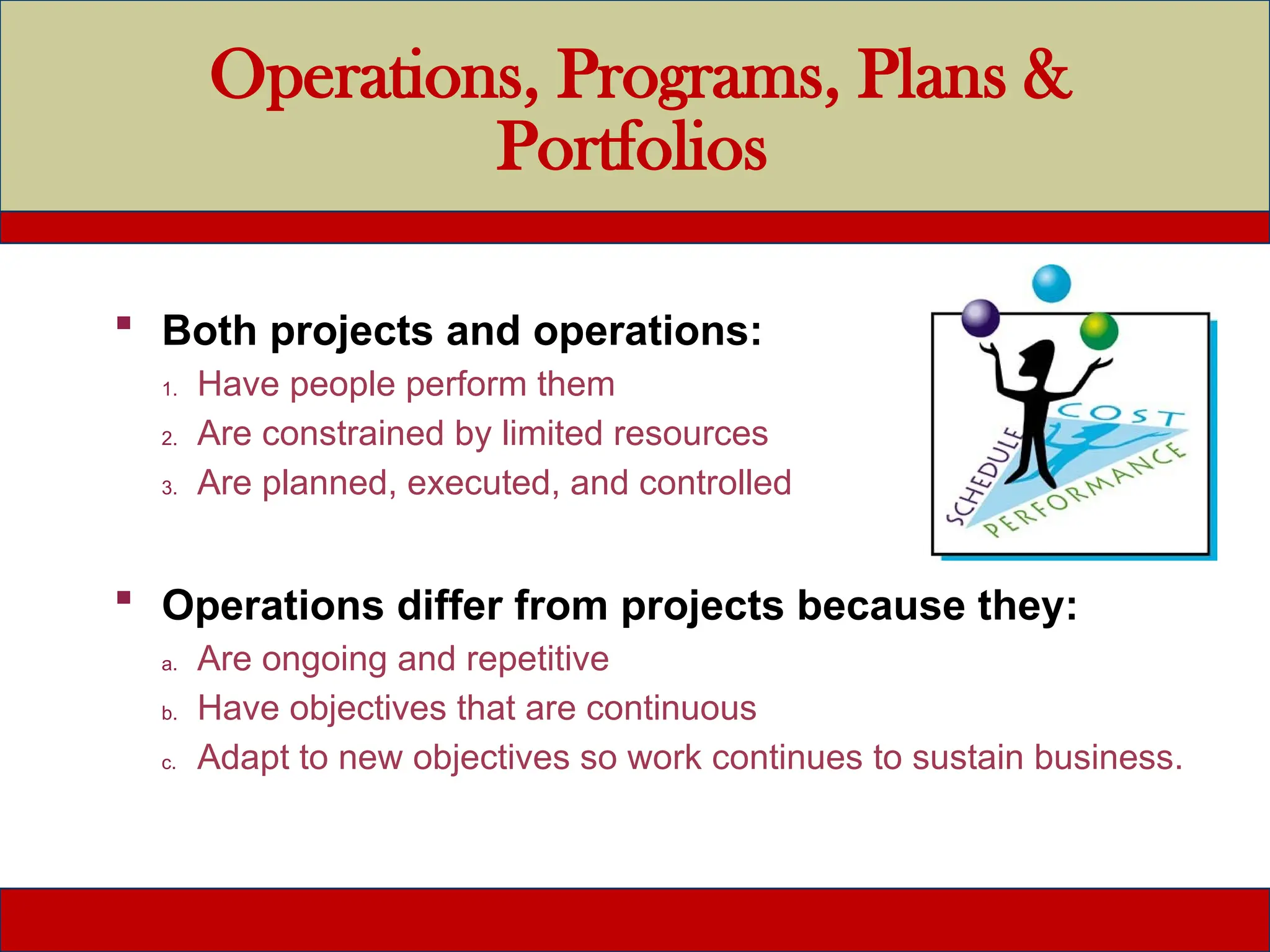Operations, Programs, Plans &
Portfolios
 Both projects and operations:
1. Have people perform them
2. Are constrained by limited resources
3. Are planned, executed, and controlled
 Operations differ from projects because they:
a. Are ongoing and repetitive
b. Have objectives that are continuous
c. Adapt to new objectives so work continues to sustain business.
 