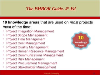 15
The PMBOK Guide- 5th Ed
© AAA University
10 knowledge areas that are used on most projects
most of the time:
• Project Integration Management
• Project Scope Management
• Project Time Management
• Project Cost Management
• Project Quality Management
• Project Human Resource Management
• Project Communications Management
• Project Risk Management
• Project Procurement Management
• Project Stakeholder Management
 