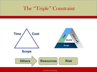 The “Triple” Constraint
Time Cost
Scope
Resources Risk
Others
© AAA University
 