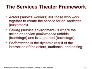 Fisk/Grove/John-4e, Copyright © Cengage Learning. All rights reserved. 1 | 11
The Services Theater Framework
• Actors (service workers) are those who work
together to create the service for an Audience
(customers).
• Setting (service environment) is where the
action or service performance unfolds
(frontstage) and is supported (backstage).
• Performance is the dynamic result of the
interaction of the actors, audience, and setting.
 