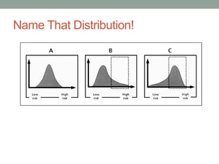 Name That Distribution!
 