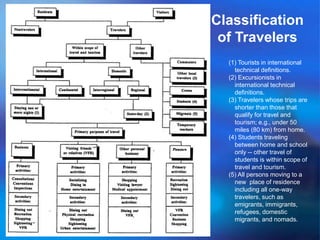 Classification 
of Travelers 
(1) Tourists in international 
technical definitions. 
(2) Excursionists in 
international technical 
definitions. 
(3) Travelers whose trips are 
shorter than those that 
qualify for travel and 
tourism; e.g., under 50 
miles (80 km) from home. 
(4) Students traveling 
between home and school 
only -- other travel of 
students is within scope of 
travel and tourism. 
(5) All persons moving to a 
new place of residence 
including all one-way 
travelers, such as 
emigrants, immigrants, 
refugees, domestic 
migrants, and nomads. 
 
