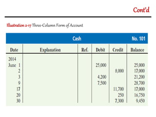 Chapter 2, Fundamentals of Accounting I (2).pptx
