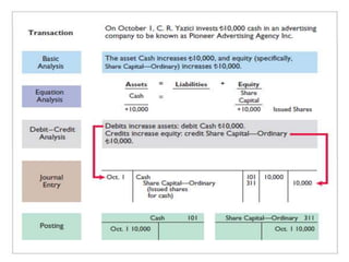 Chapter 2, Fundamentals of Accounting I (2).pptx