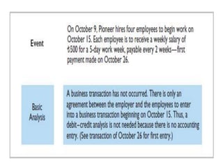 Chapter 2, Fundamentals of Accounting I (2).pptx