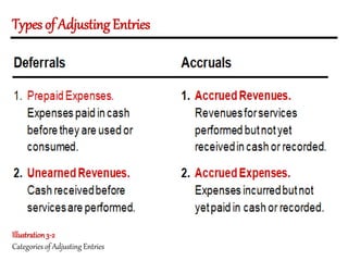 Chapter 2, Fundamentals of Accounting I (2).pptx