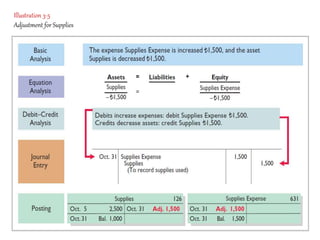 Chapter 2, Fundamentals of Accounting I (2).pptx