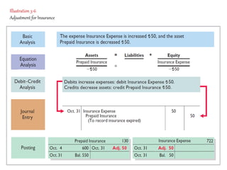 Chapter 2, Fundamentals of Accounting I (2).pptx