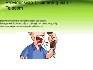 Chapter_2_Gaps_Model (1222222222222).pptx