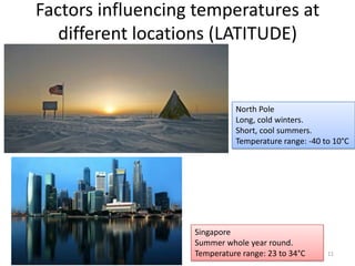 Factors influencing temperatures at
different locations (LATITUDE)
North Pole
Long, cold winters.
Short, cool summers.
Temperature range: -40 to 10°C
Singapore
Summer whole year round.
Temperature range: 23 to 34°C 11
 