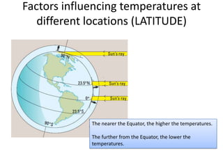 Factors influencing temperatures at
different locations (LATITUDE)
The nearer the Equator, the higher the temperatures.
The further from the Equator, the lower the
temperatures.
 