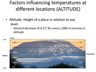 Factors influencing temperatures at
different locations (ALTITUDE)
• Altitude: Height of a place in relation to sea
level.
- General decrease of 6.5°C for every 1,000 m increase in
altitude.
14
 