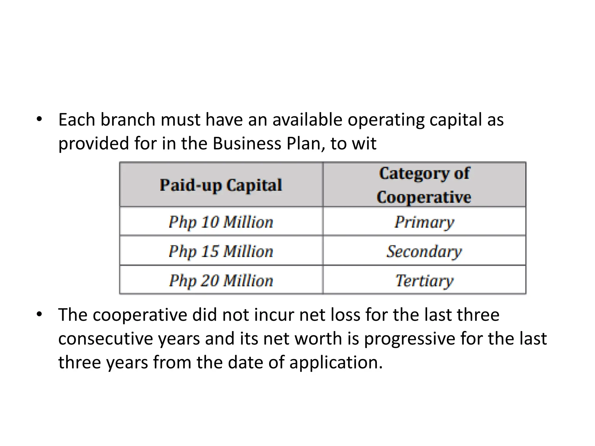 • Each branch must have an available operating capital as
provided for in the Business Plan, to wit
• The cooperative did not incur net loss for the last three
consecutive years and its net worth is progressive for the last
three years from the date of application.
 