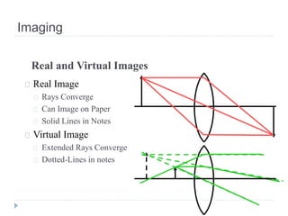 Imaging
Real Image
Rays Converge
Can Image on Paper
Solid Lines in Notes
Virtual Image
Extended Rays Converge
Dotted-Lines in notes
Real and Virtual Images
 