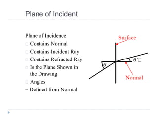 Plane of Incident
Plane of Incidence
Contains Normal
Contains Incident Ray
Contains Refracted Ray
Is the Plane Shown in
the Drawing
Angles
– Defined from Normal
 