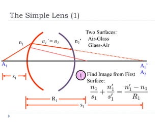 Chapter 2 geometrical_optics_b | PPTX