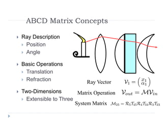 Linearization Abcd Matrix Example Chapter 2 geometrical_optics_b | PPTX