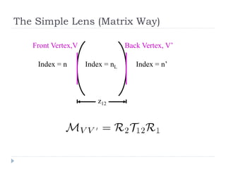 Back Vertex Chapter 2 geometrical_optics_b | PPTX